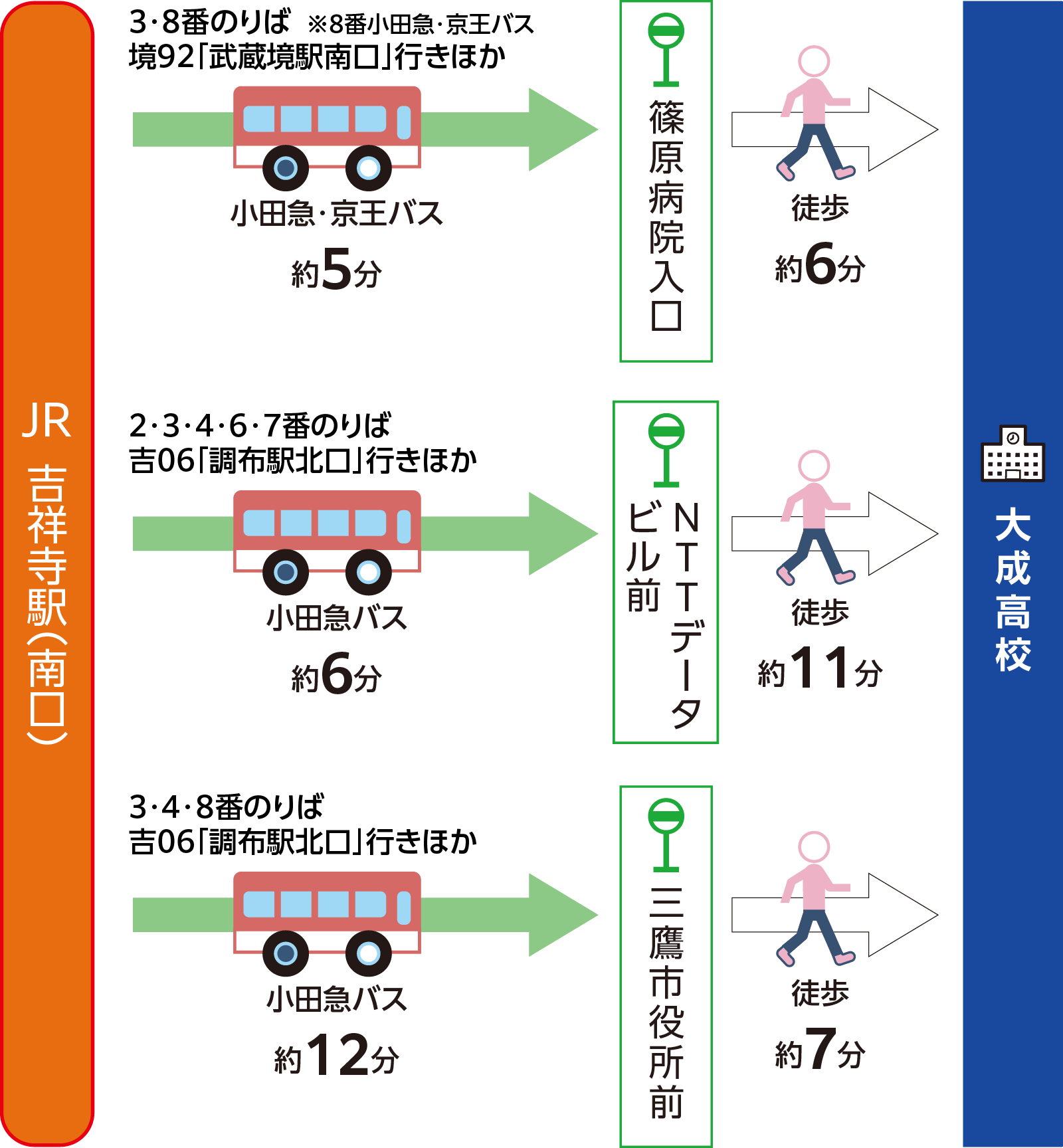 吉祥寺駅