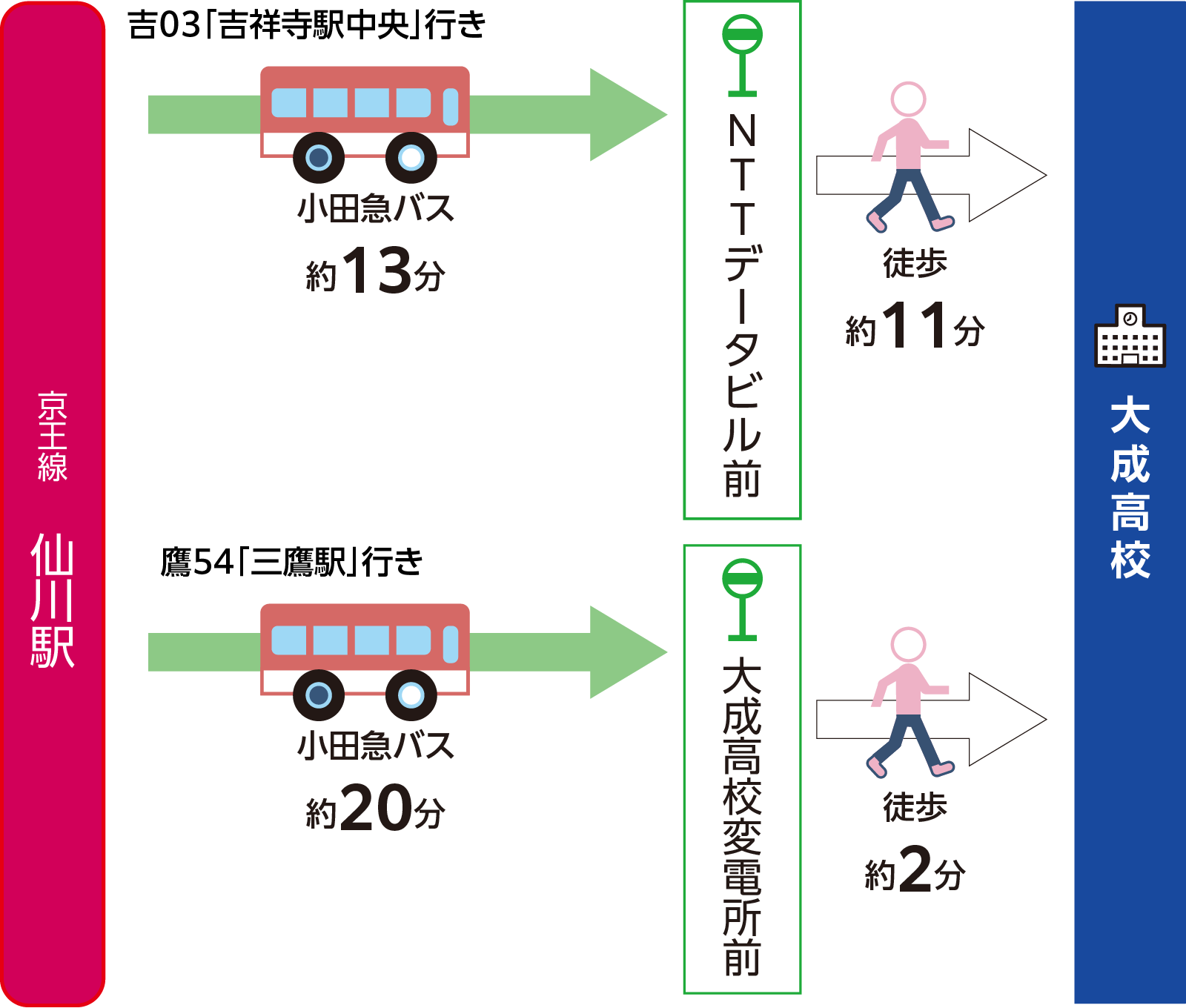 千川駅