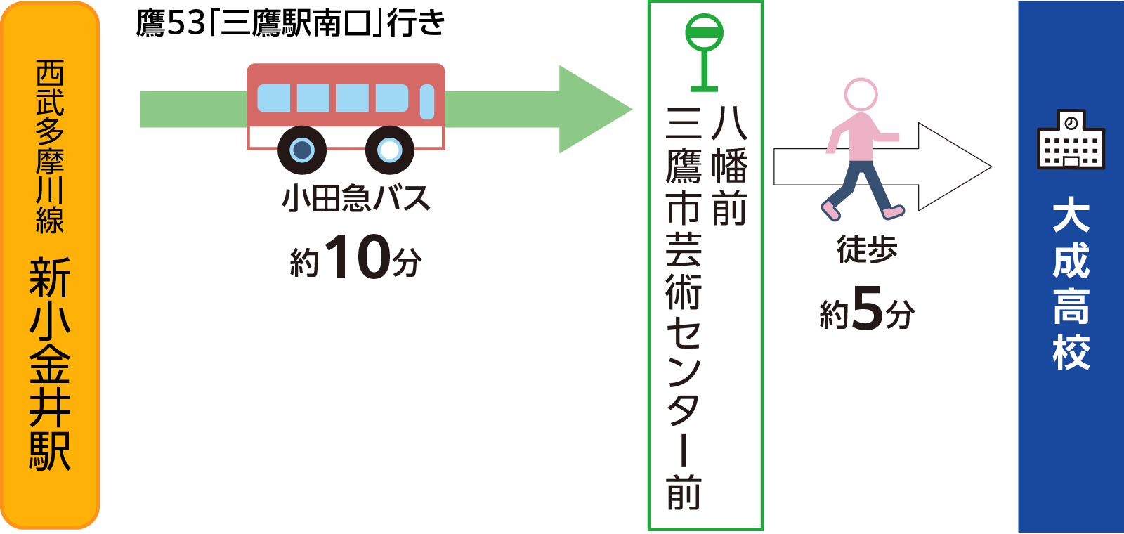 新小金井駅