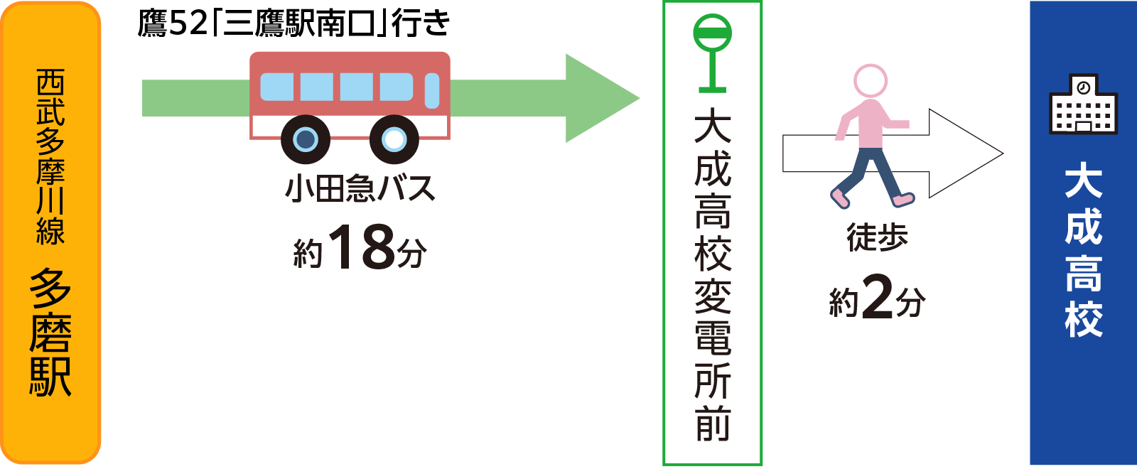 多磨駅