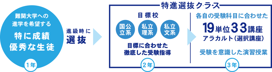 カリキュラム